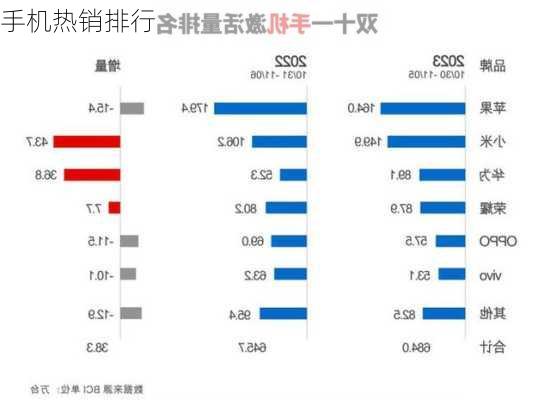 手机热销排行