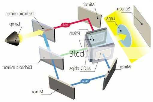 3lcd