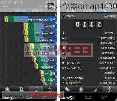 德州仪器omap4430