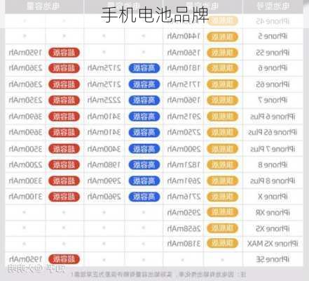 手机电池品牌