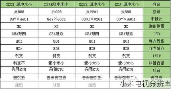 小米电视分辨率