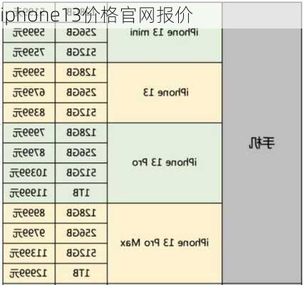 iphone13价格官网报价