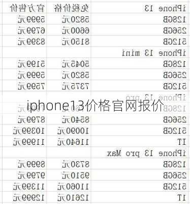 iphone13价格官网报价