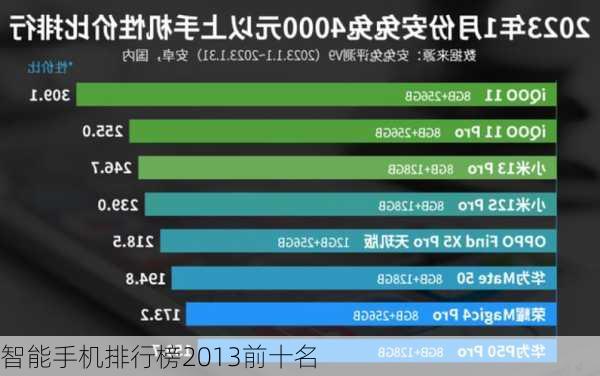 智能手机排行榜2013前十名