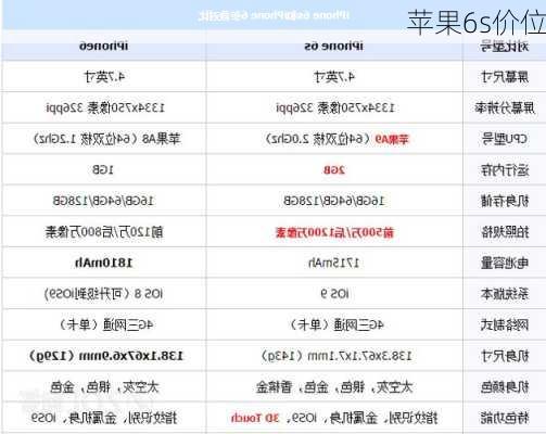 苹果6s价位