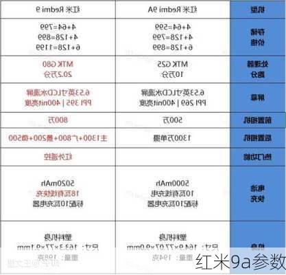 红米9a参数