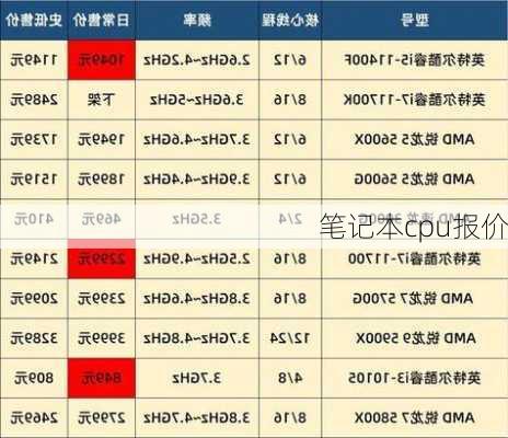 笔记本cpu报价