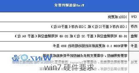 win7 硬件要求