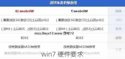 win7 硬件要求