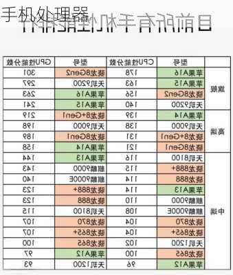 手机处理器