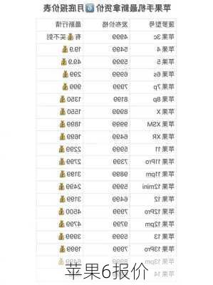 苹果6报价