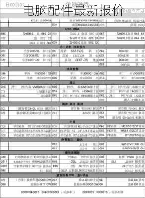 电脑配件最新报价