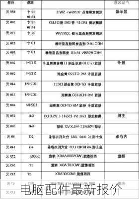 电脑配件最新报价