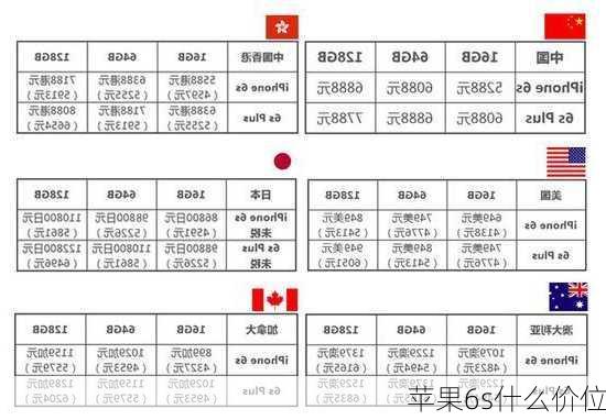 苹果6s什么价位