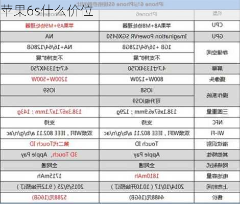 苹果6s什么价位