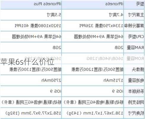 苹果6s什么价位