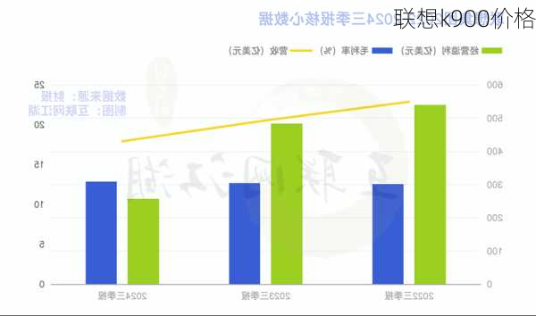 联想k900价格