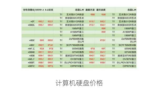 计算机硬盘价格