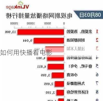 如何用快播看电影