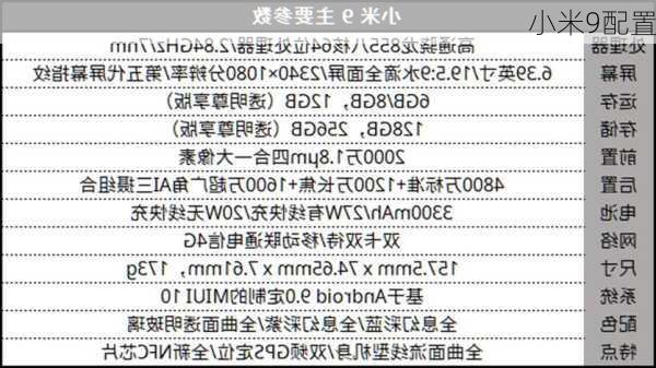 小米9配置