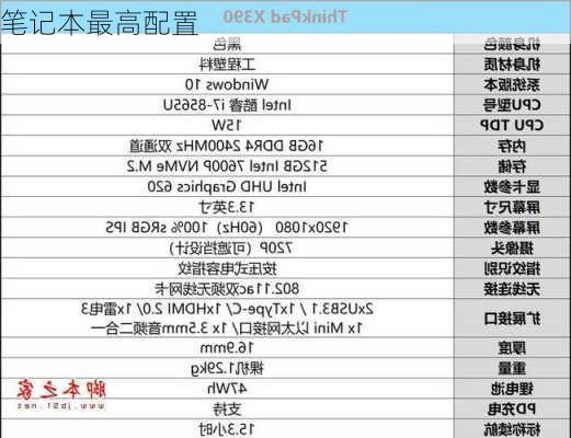 笔记本最高配置