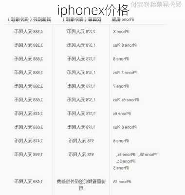 iphonex价格