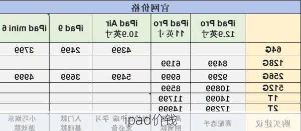 ipad价钱