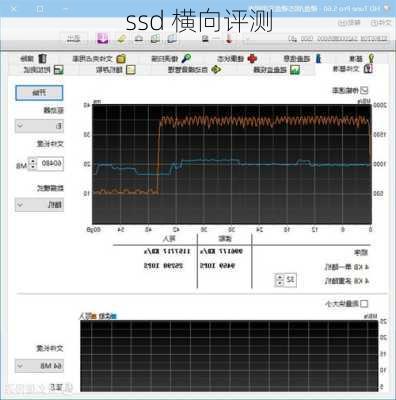 ssd 横向评测