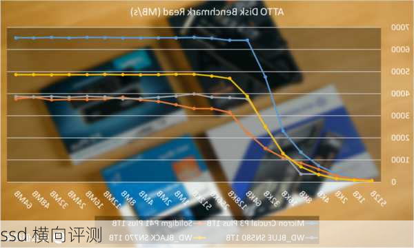 ssd 横向评测