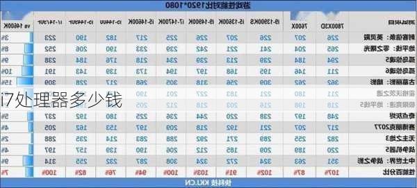 i7处理器多少钱