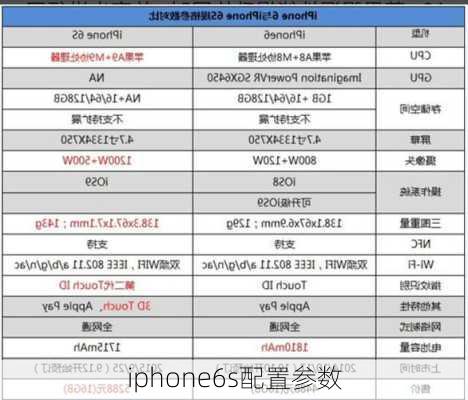 iphone6s配置参数