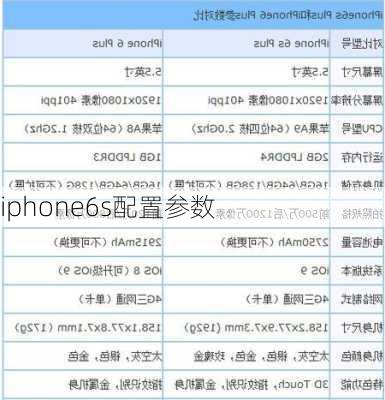 iphone6s配置参数