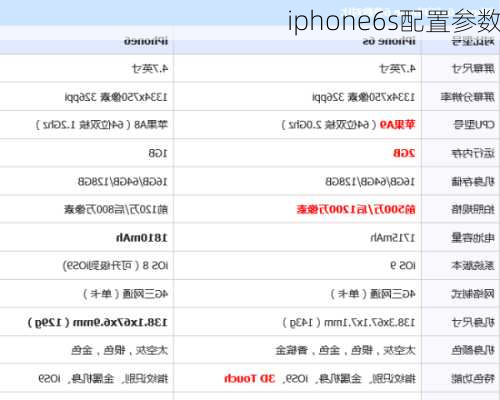 iphone6s配置参数