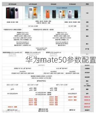 华为mate50参数配置