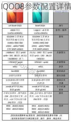 IQOO8参数配置详情