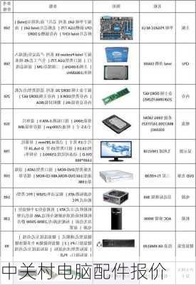 中关村电脑配件报价