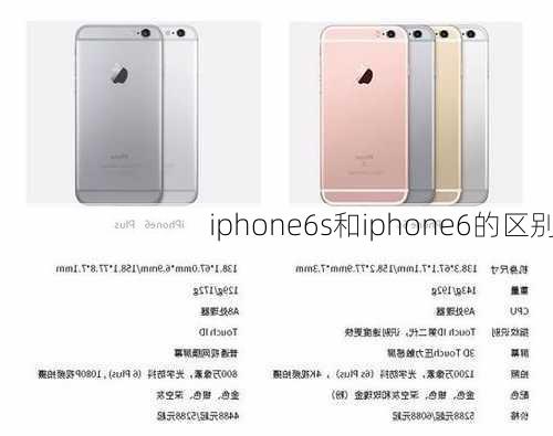 iphone6s和iphone6的区别