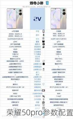 荣耀50pro参数配置