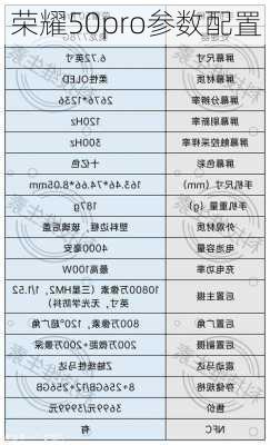 荣耀50pro参数配置