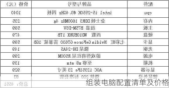 组装电脑配置清单及价格