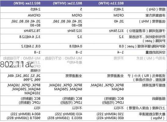 802.11ac