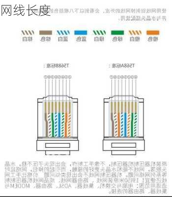 网线长度