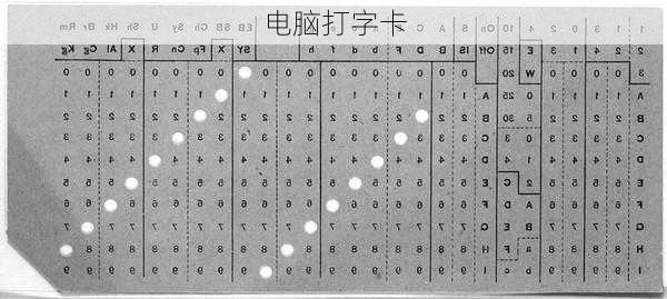 电脑打字卡