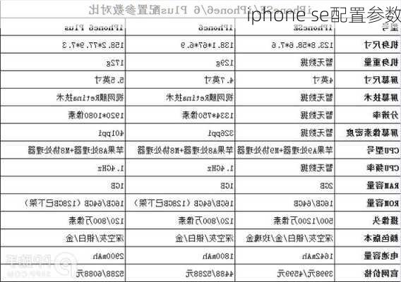 iphone se配置参数