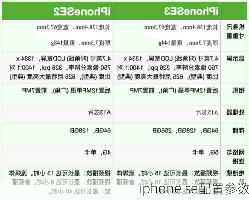 iphone se配置参数