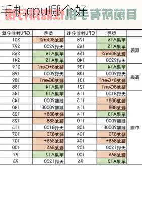 手机cpu哪个好