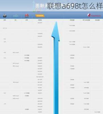 联想a698t怎么样