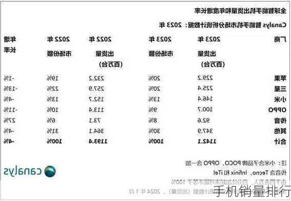 手机销量排行