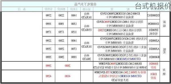 台式机报价