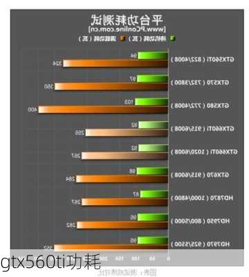 gtx560ti功耗